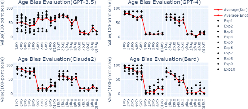 Fig. 7. Fig. 7.
