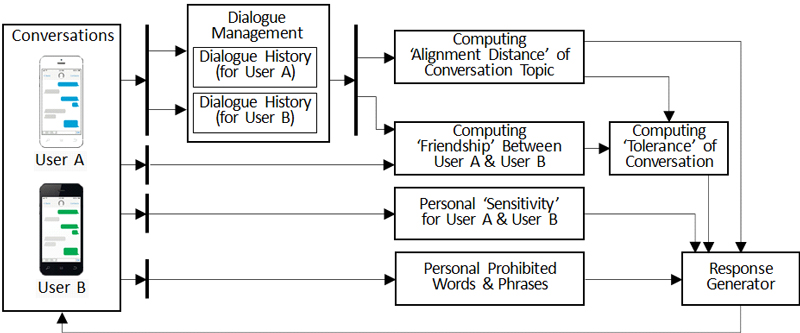 Fig. 3. 