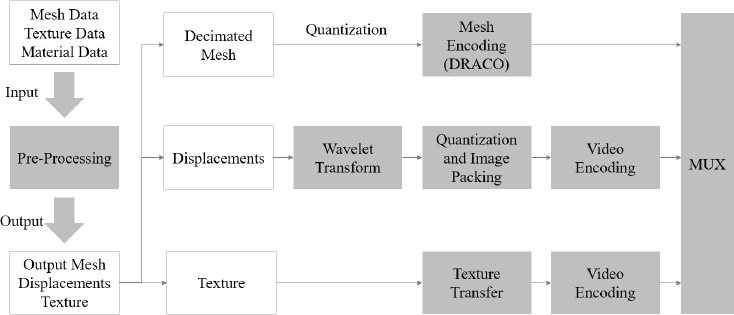 Fig. 4. 