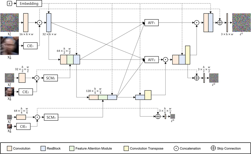 Fig. 3.