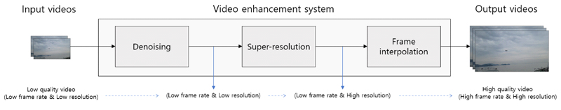 Fig. 1. Fig. 1.