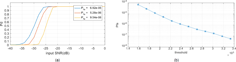 Fig. 7. Fig. 7.