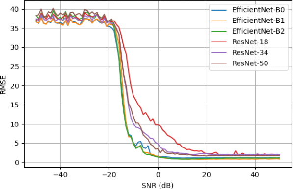Fig. 10.