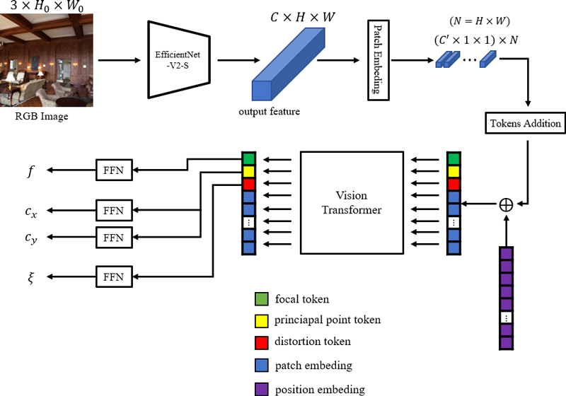 Fig. 3. Fig. 3.