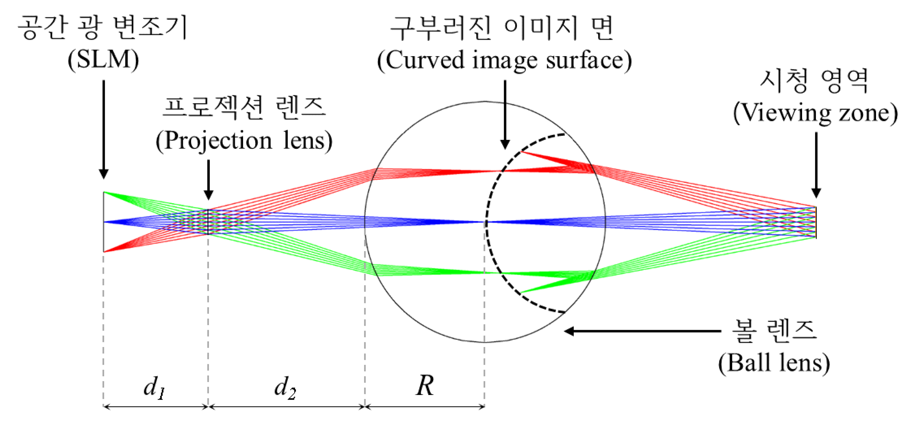 그림 4. 그림 4.