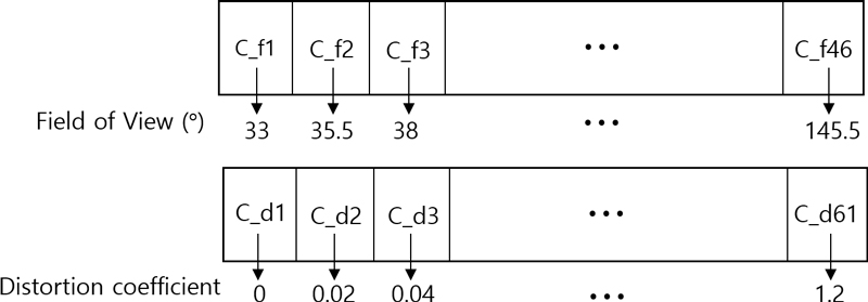 Fig. 3. 
