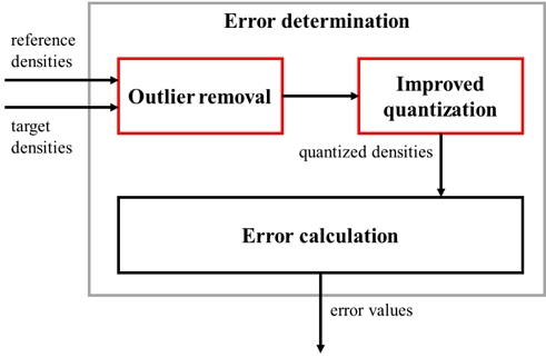 Fig. 8.