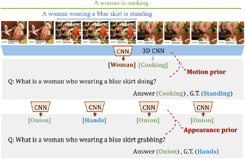 Fig. 1. Fig. 1.