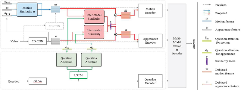 Fig. 2. Fig. 2.