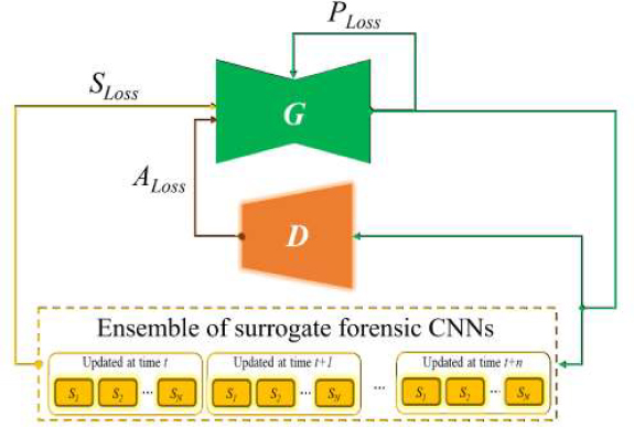 Fig. 3.