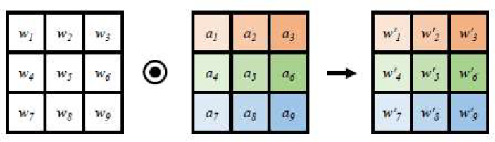 Fig. 2. Fig. 2.