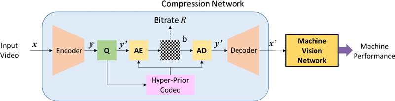 Fig. 9.