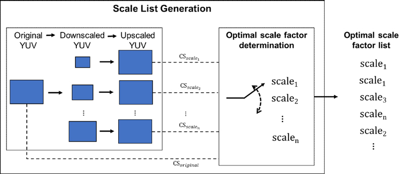 Fig. 4.