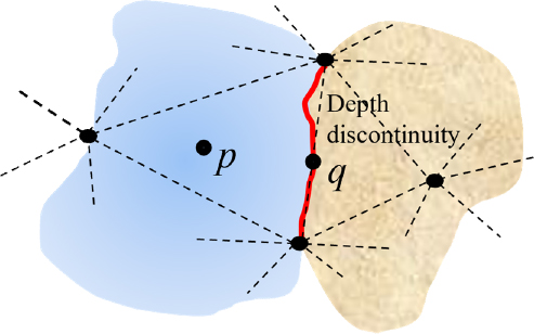 Fig. 2. Fig. 2.