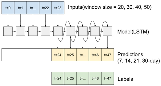 Fig. 5.