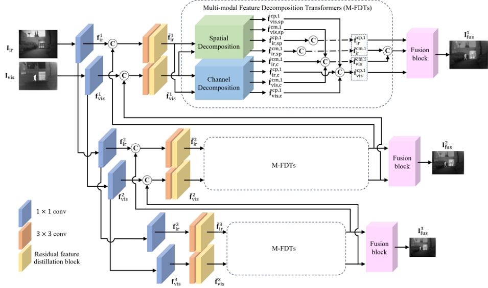 Fig. 2.