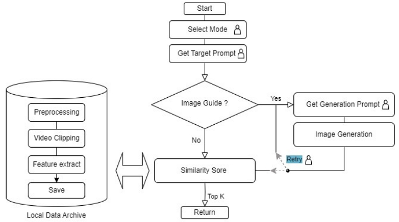 Fig. 3.