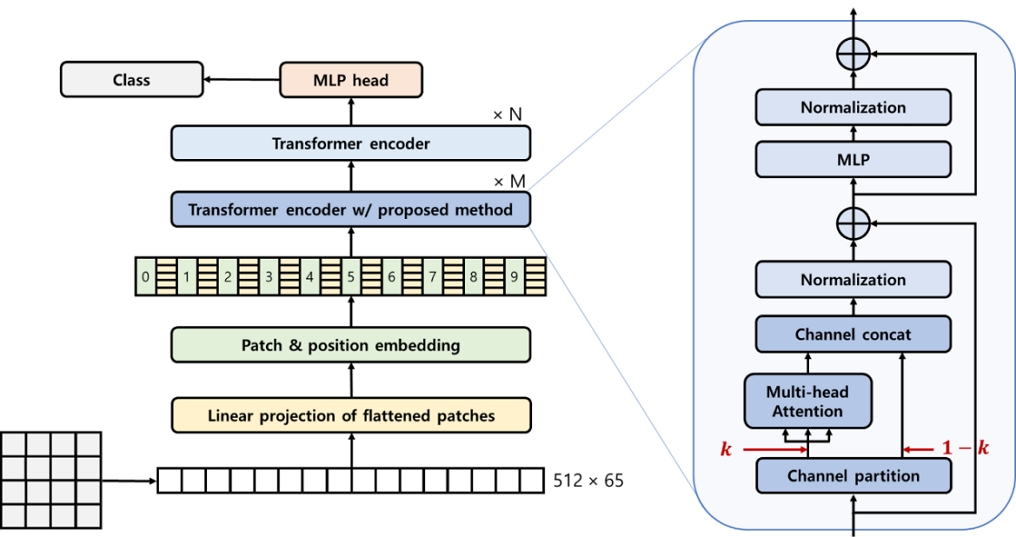 Fig. 2. Fig. 2.