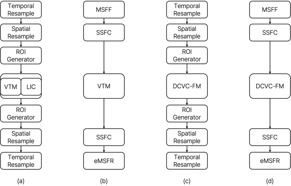 Fig. 2. Fig. 2.