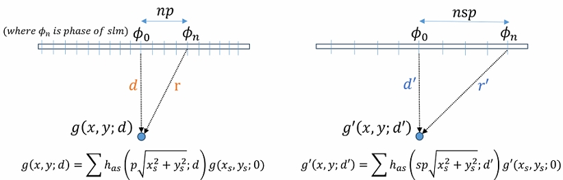 Fig. 2. Fig. 2.