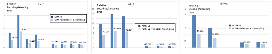 Fig. 7. Fig. 7.