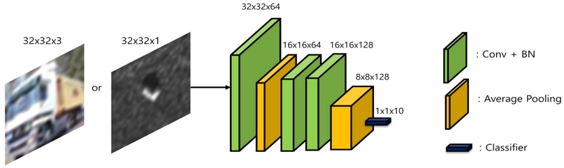 Fig. 9.