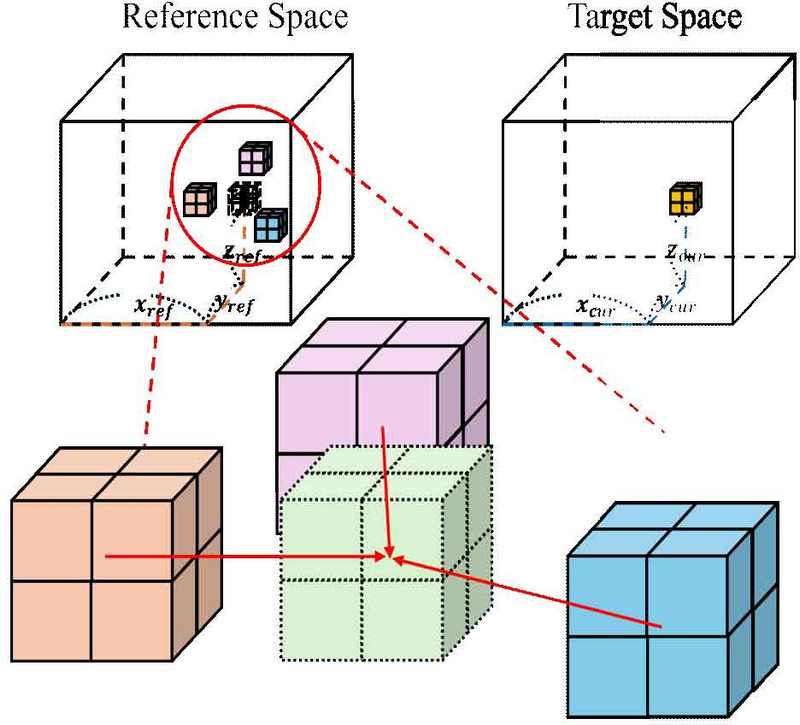 Fig. 4. Fig. 4.