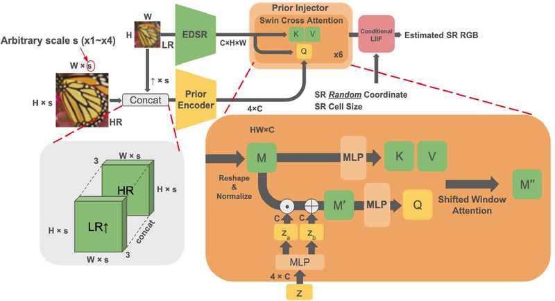 Fig. 2. Fig. 2.