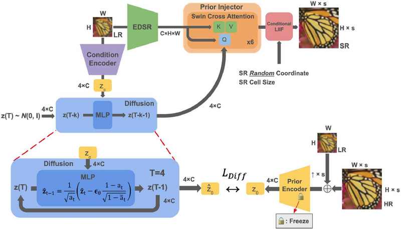 Fig. 4. Fig. 4.