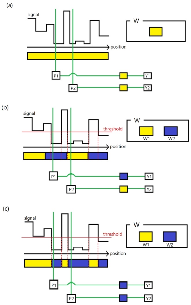 Fig. 1. Fig. 1.