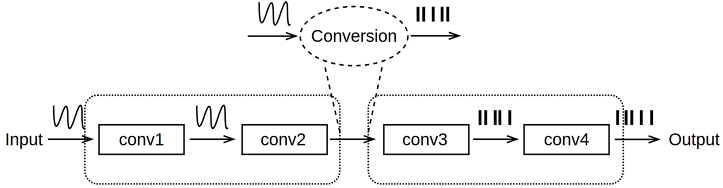 Fig. 2. Fig. 2.