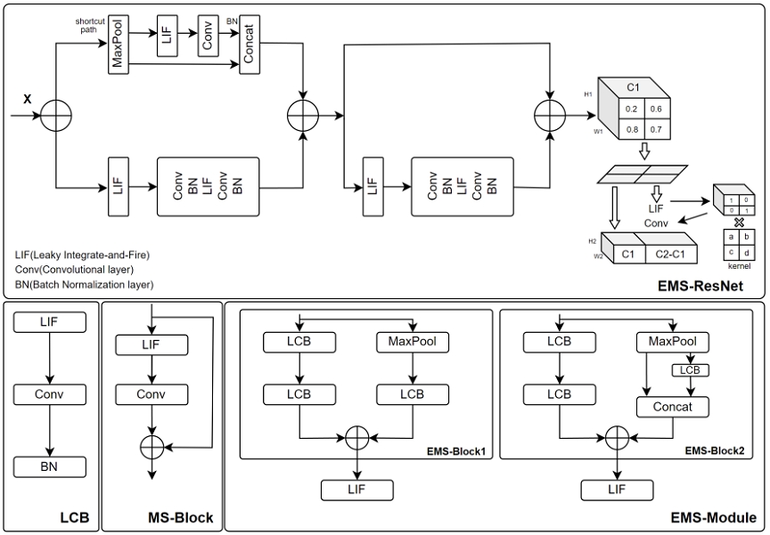 Fig. 4. Fig. 4.