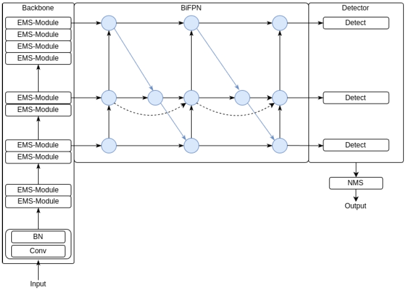 Fig. 5. Fig. 5.
