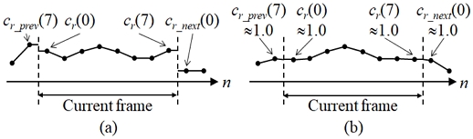 Fig. 3. Fig. 3.