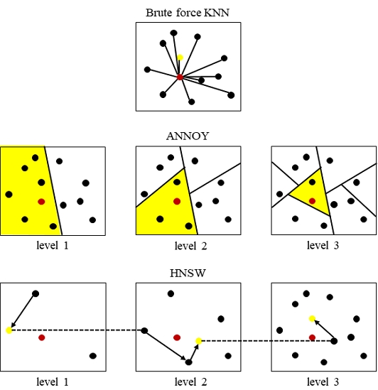 Fig. 2. Fig. 2.