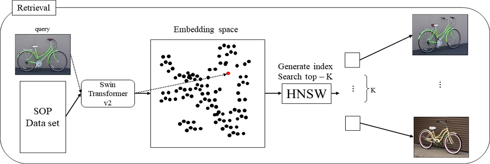 Fig. 5.