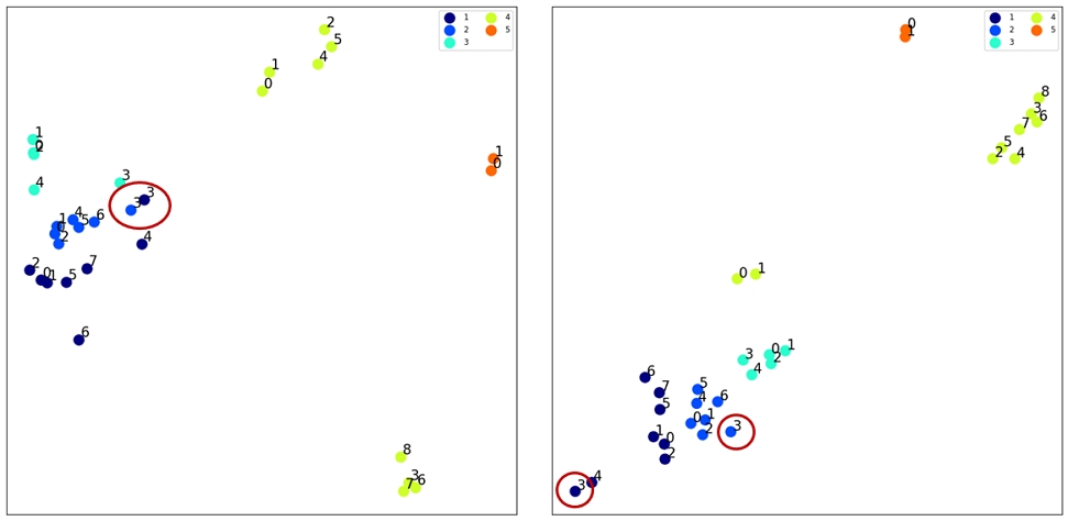 Fig. 7. Fig. 7.