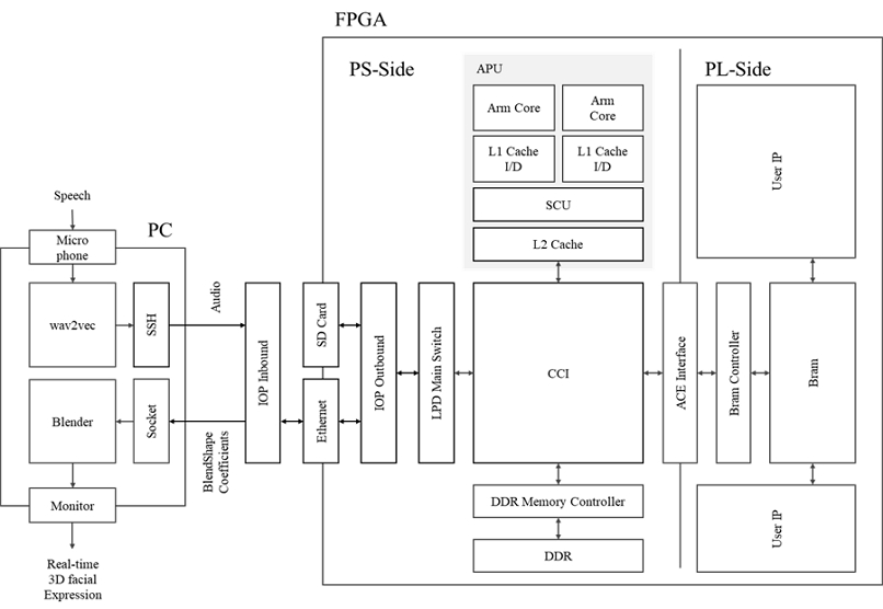 Fig. 3.