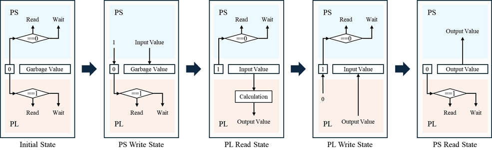 Fig. 4.