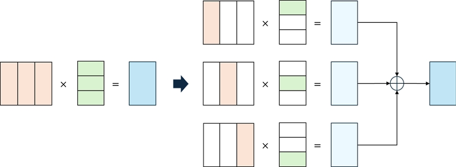Fig. 6.