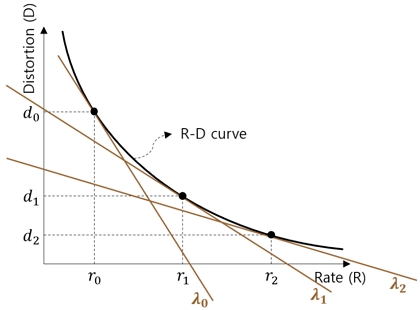 Fig 2.