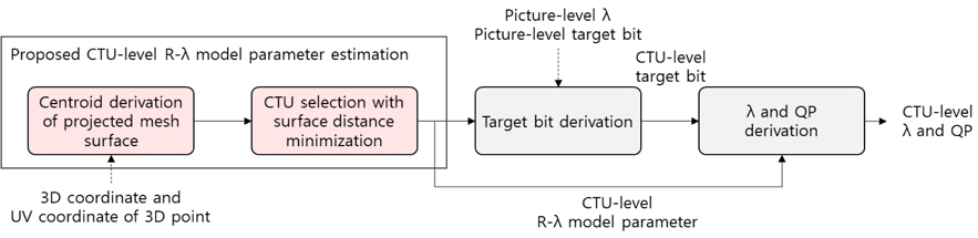 Fig. 8.