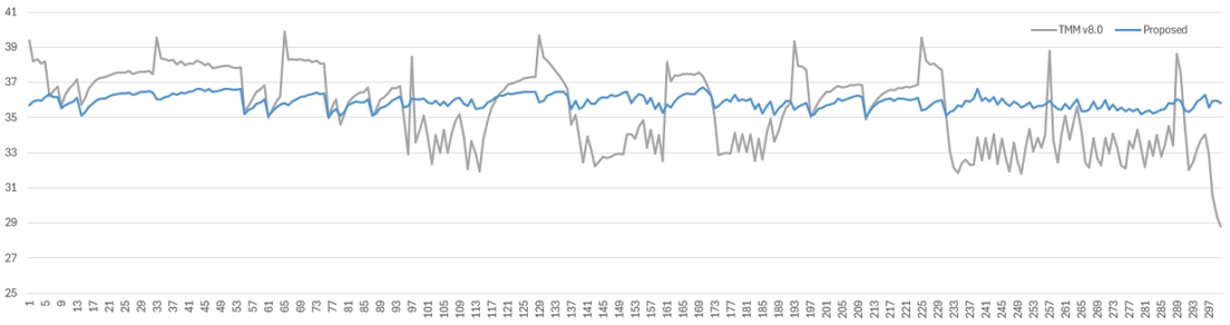 Fig. 11. Fig. 11.