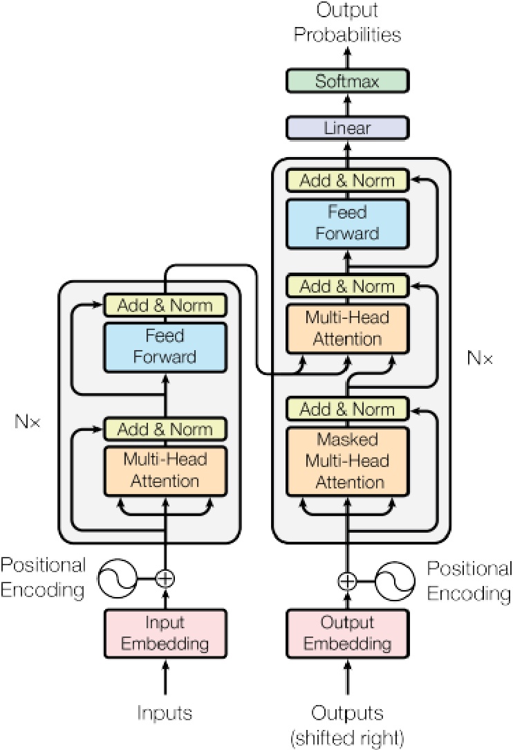 Fig. 2. Fig. 2.