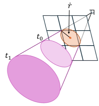 Fig. 2.