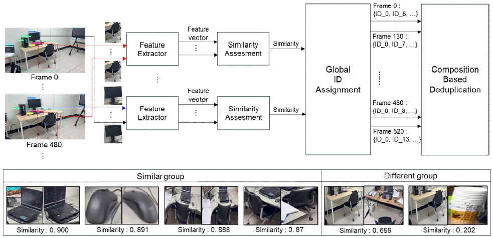Fig. 6. Fig. 6.