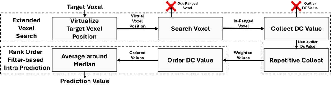 Fig. 3. Fig. 3.