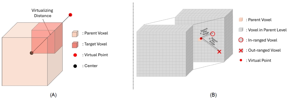Fig. 4. Fig. 4.