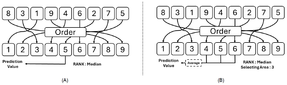 Fig. 5. Fig. 5.