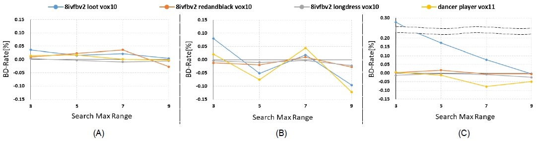 Fig. 6. Fig. 6.